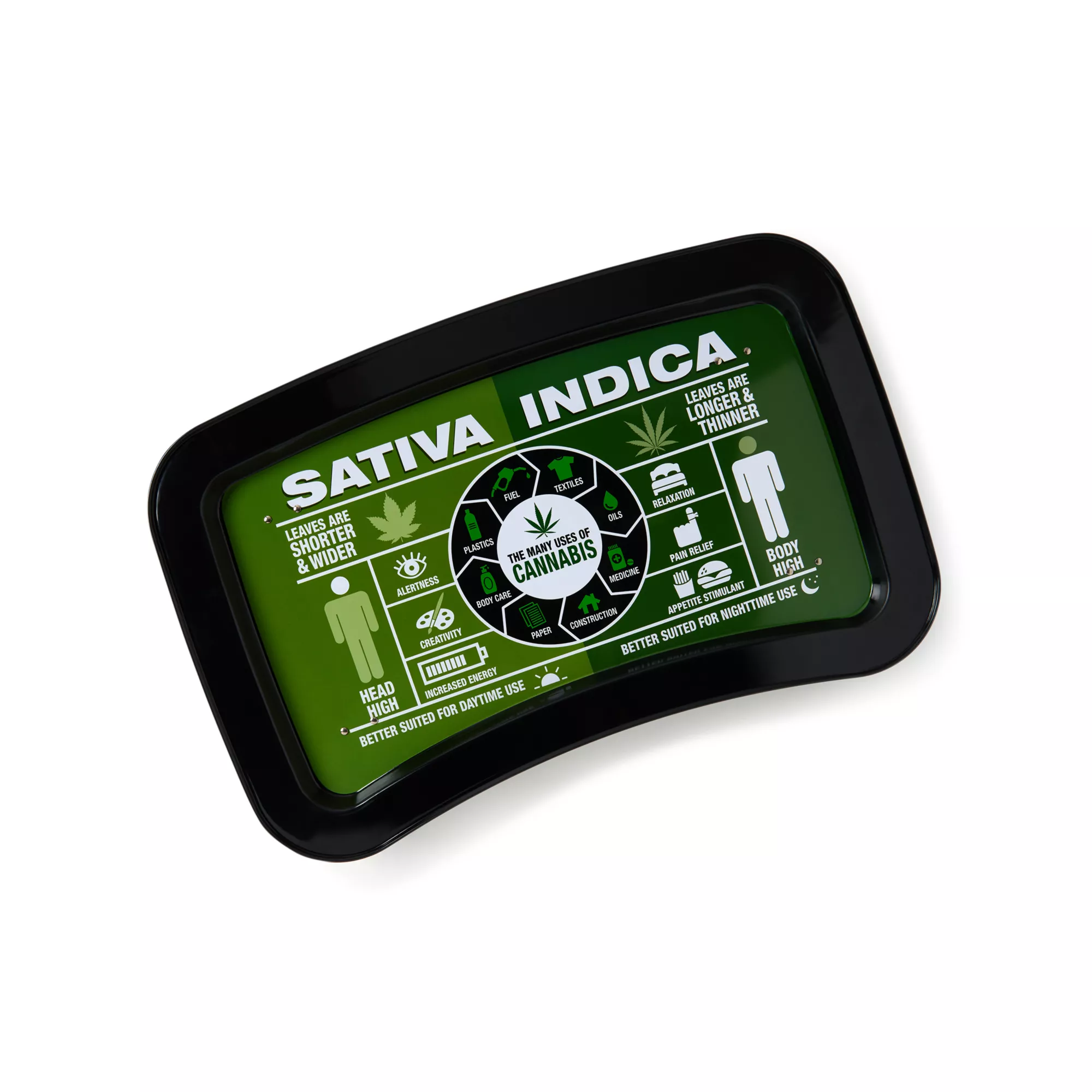 Weed Leaf Info Chart TV Tray at Spencer's