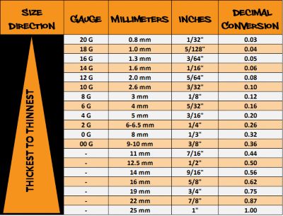 Gauge Size Chart for Body Piercings and FAQ – FreshTrends