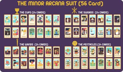 The 56 Minor Arcana cards