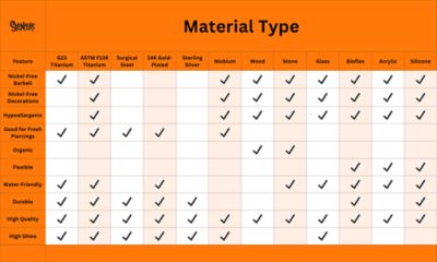 Jewelry Materials Comparison Chart
