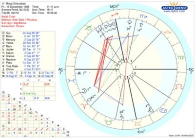 Natal Chart