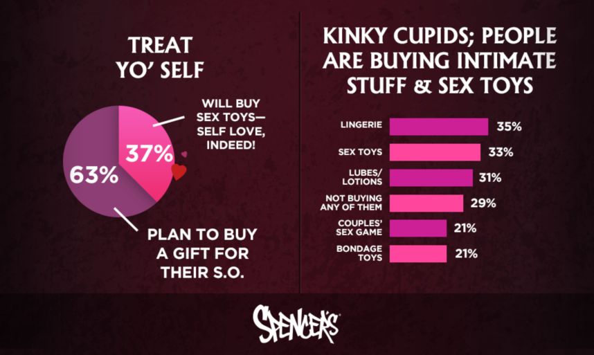 Valentine's Day Infographic