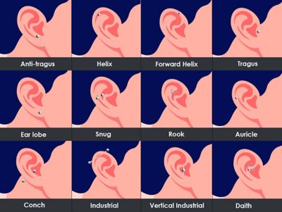 Ear piercing - The complete guide [Name, Healing, Jewelry, ]