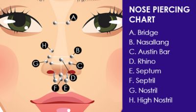 Types of deals nostril rings