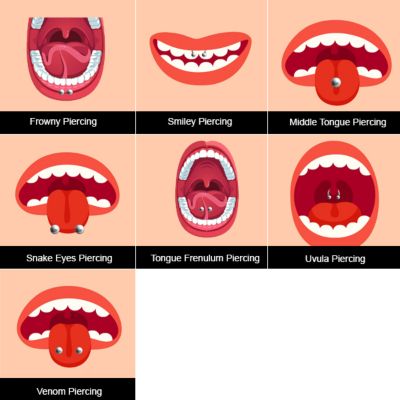 tongue piercing guide