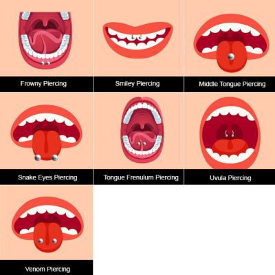 tongue piercing chart