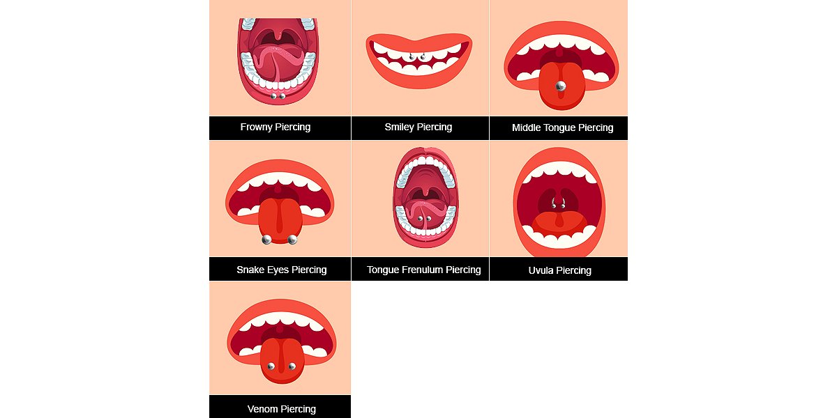 tongue piercing chart